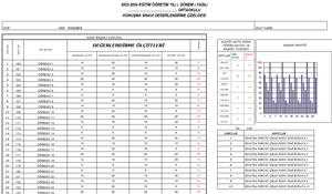 Ortaokul İngilizce